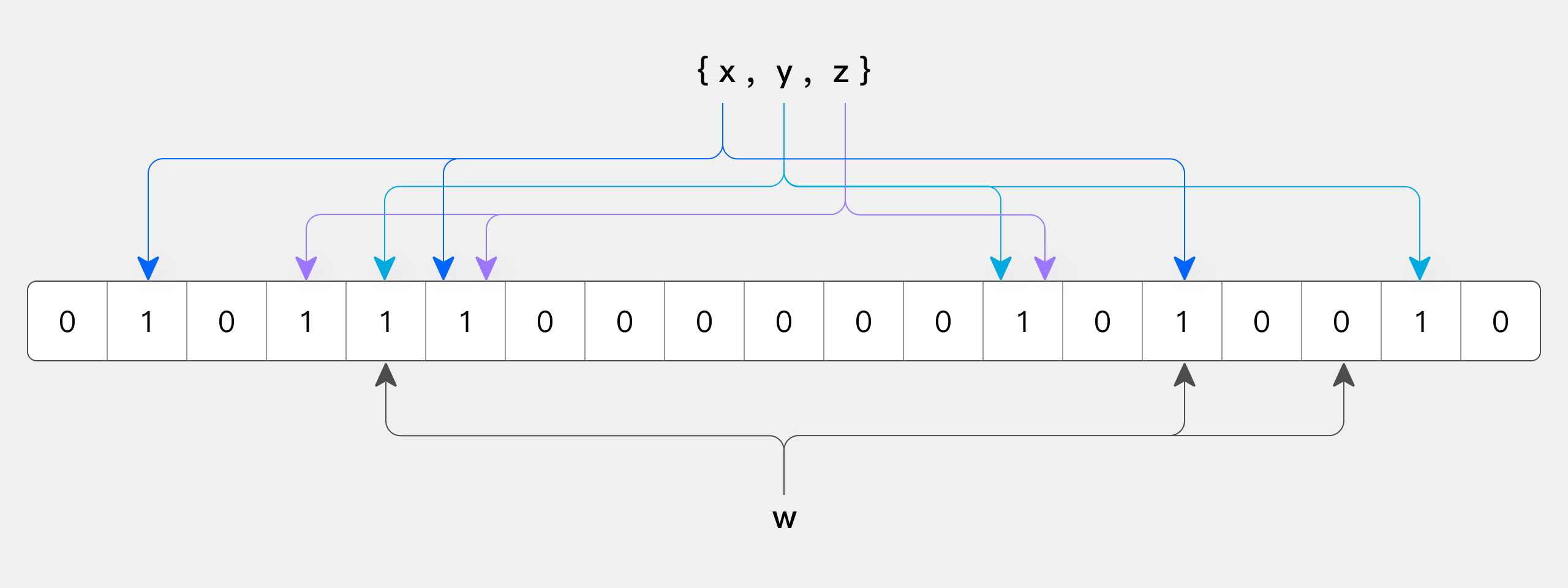 Bloom_filter.svg