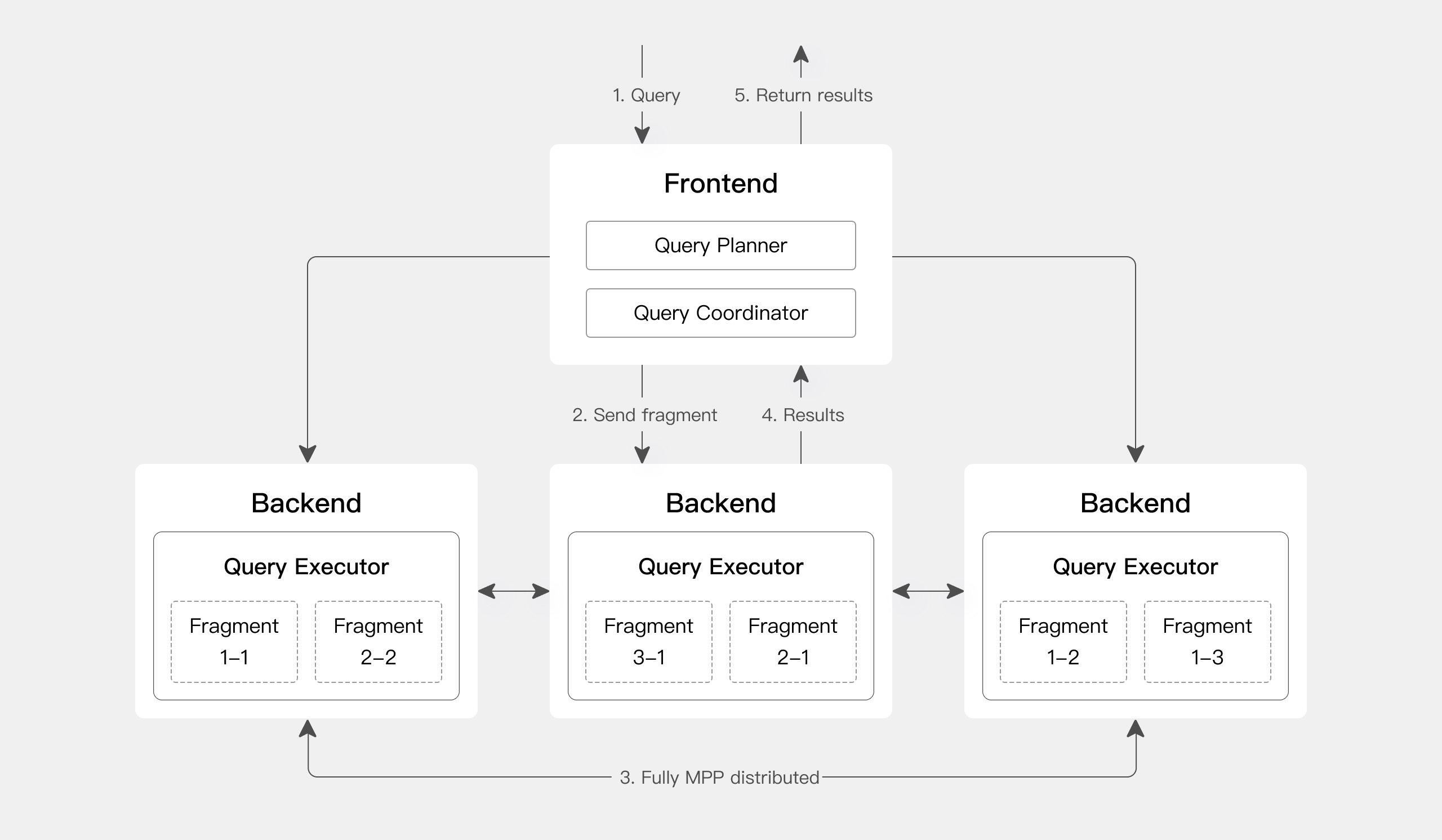 Query engine