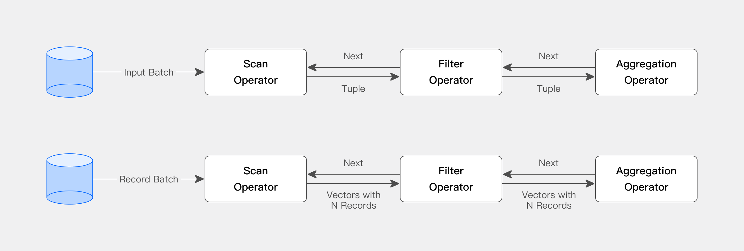 Query engine