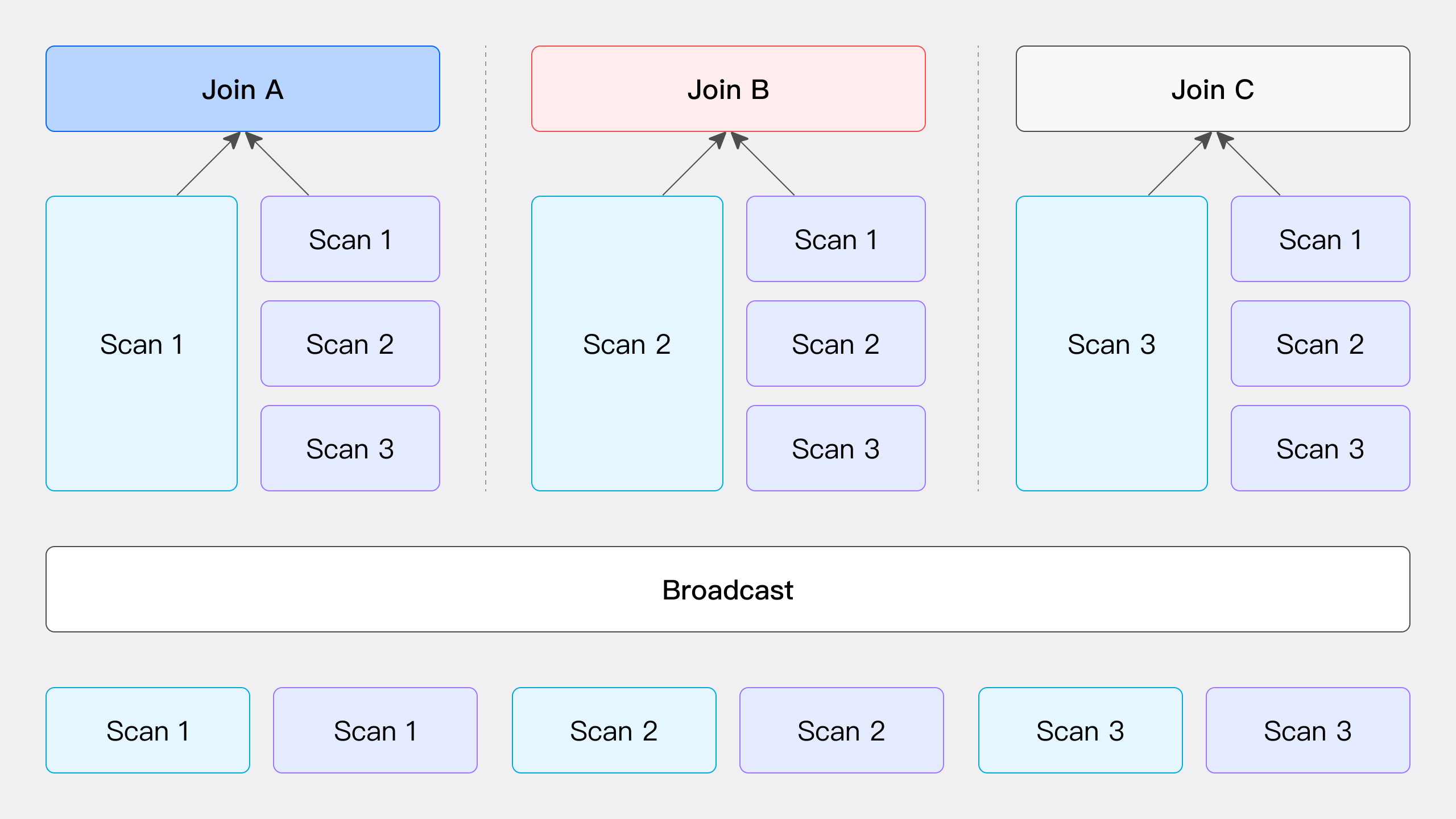 Implementation of Hash Join in Doris