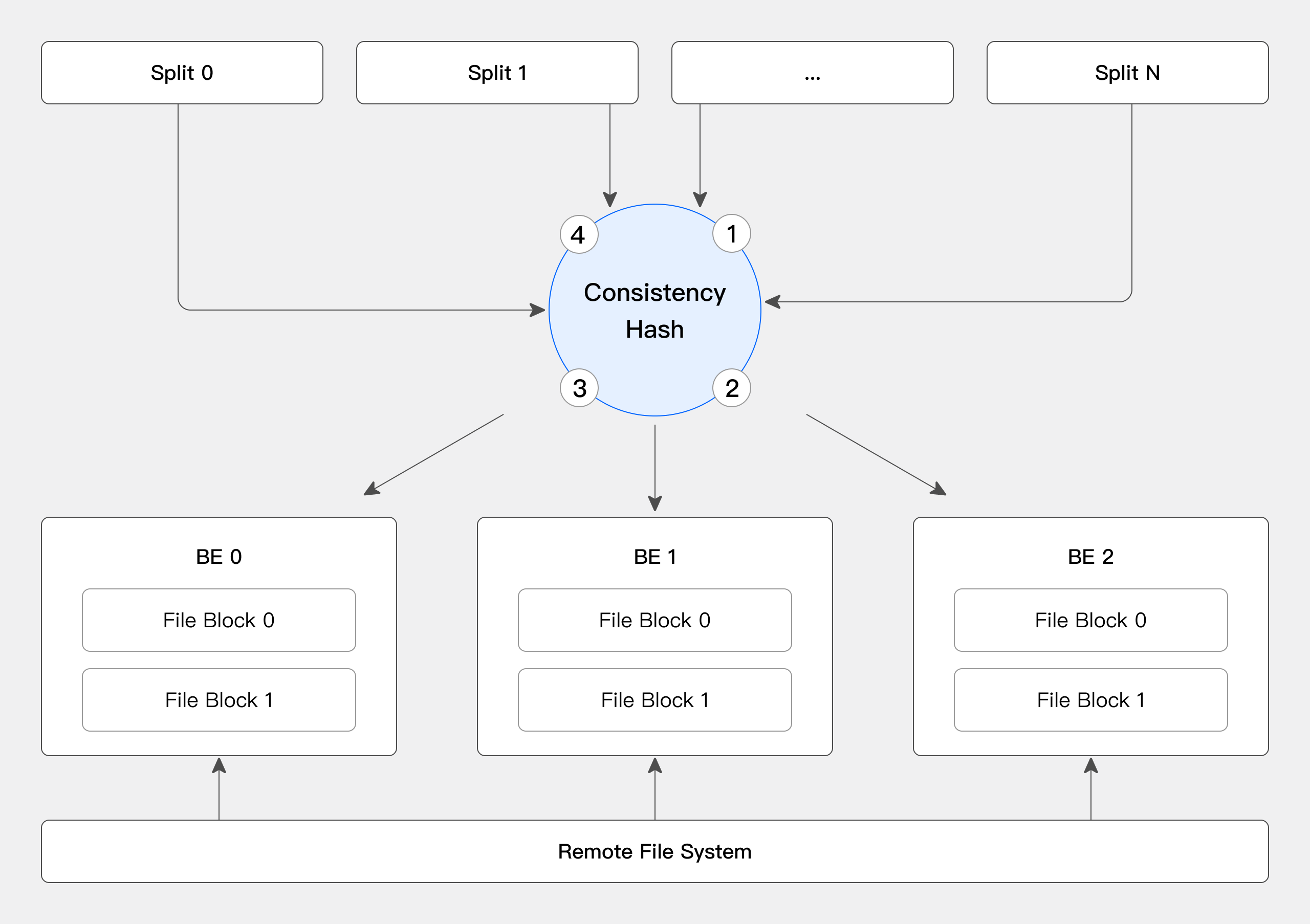 data-caching