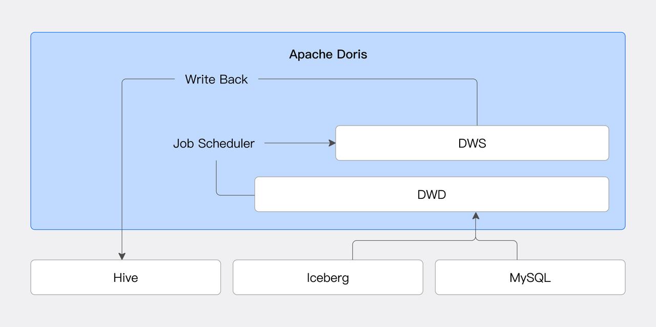 data-management