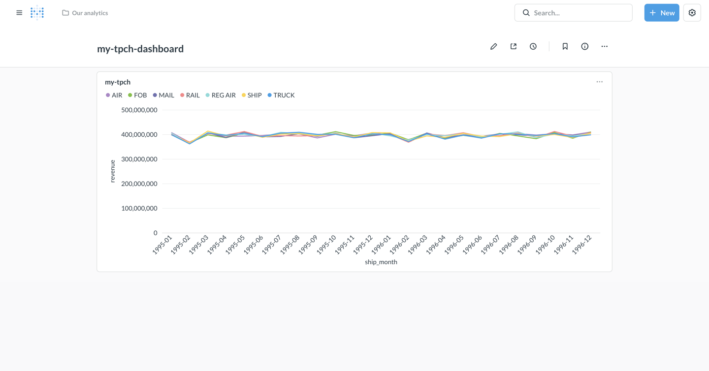 Saving the Dashboard