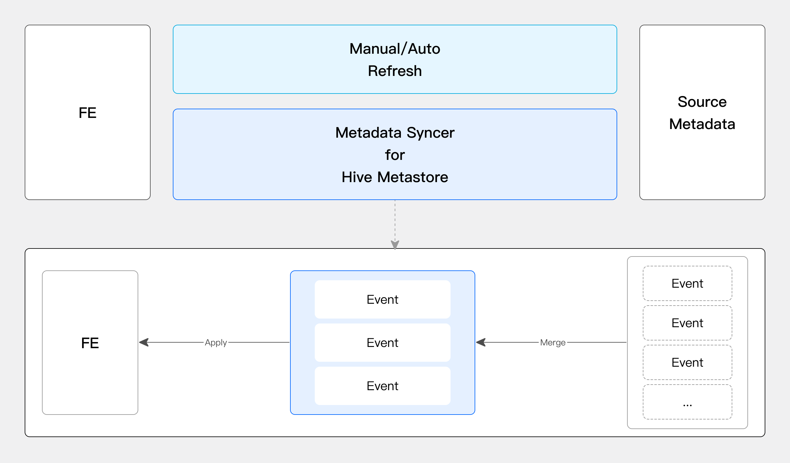 metadata-caching