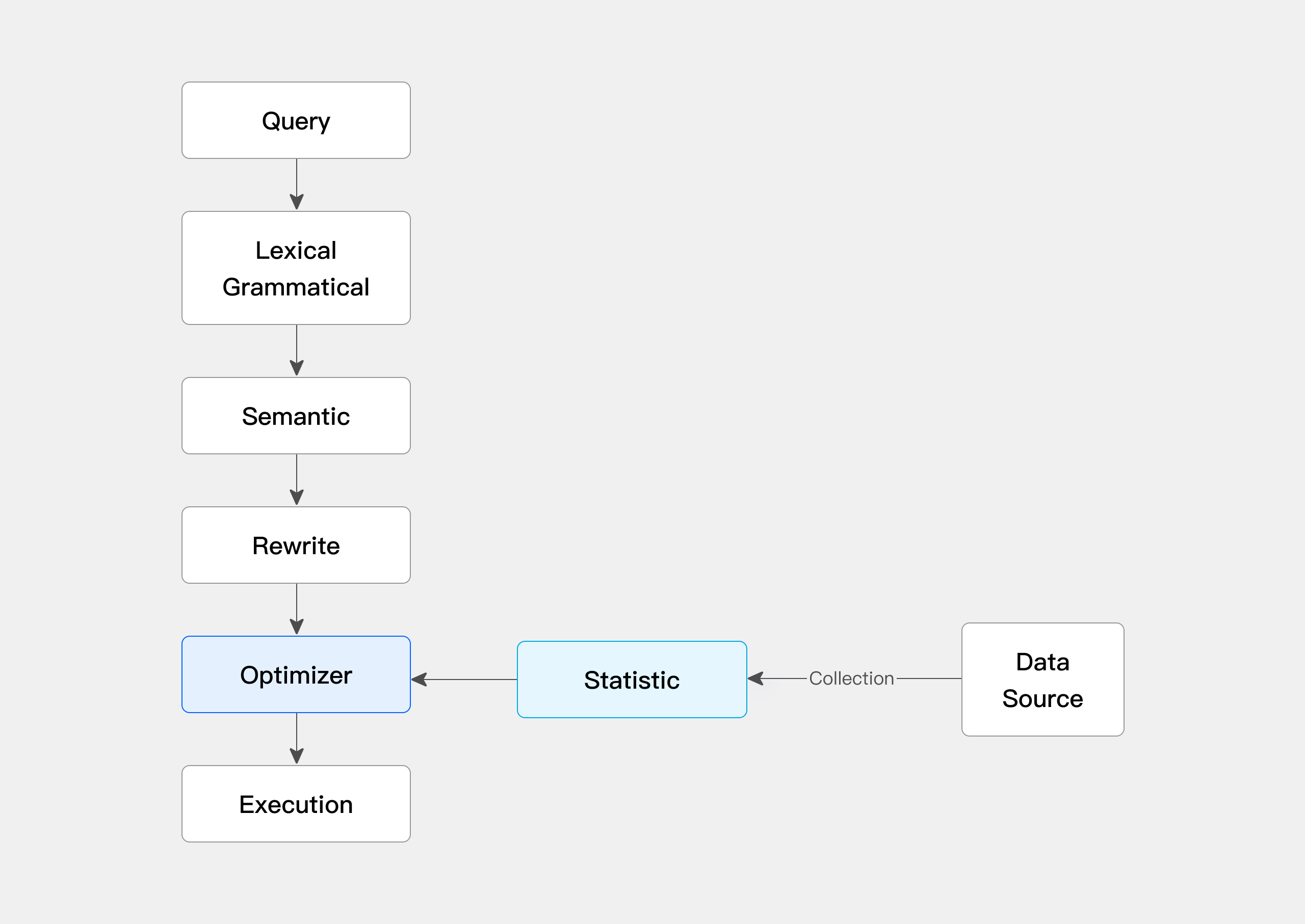 statistics-collection