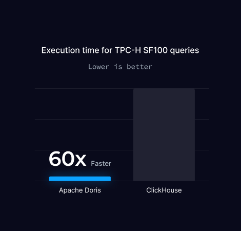 ClickBench Benchmark