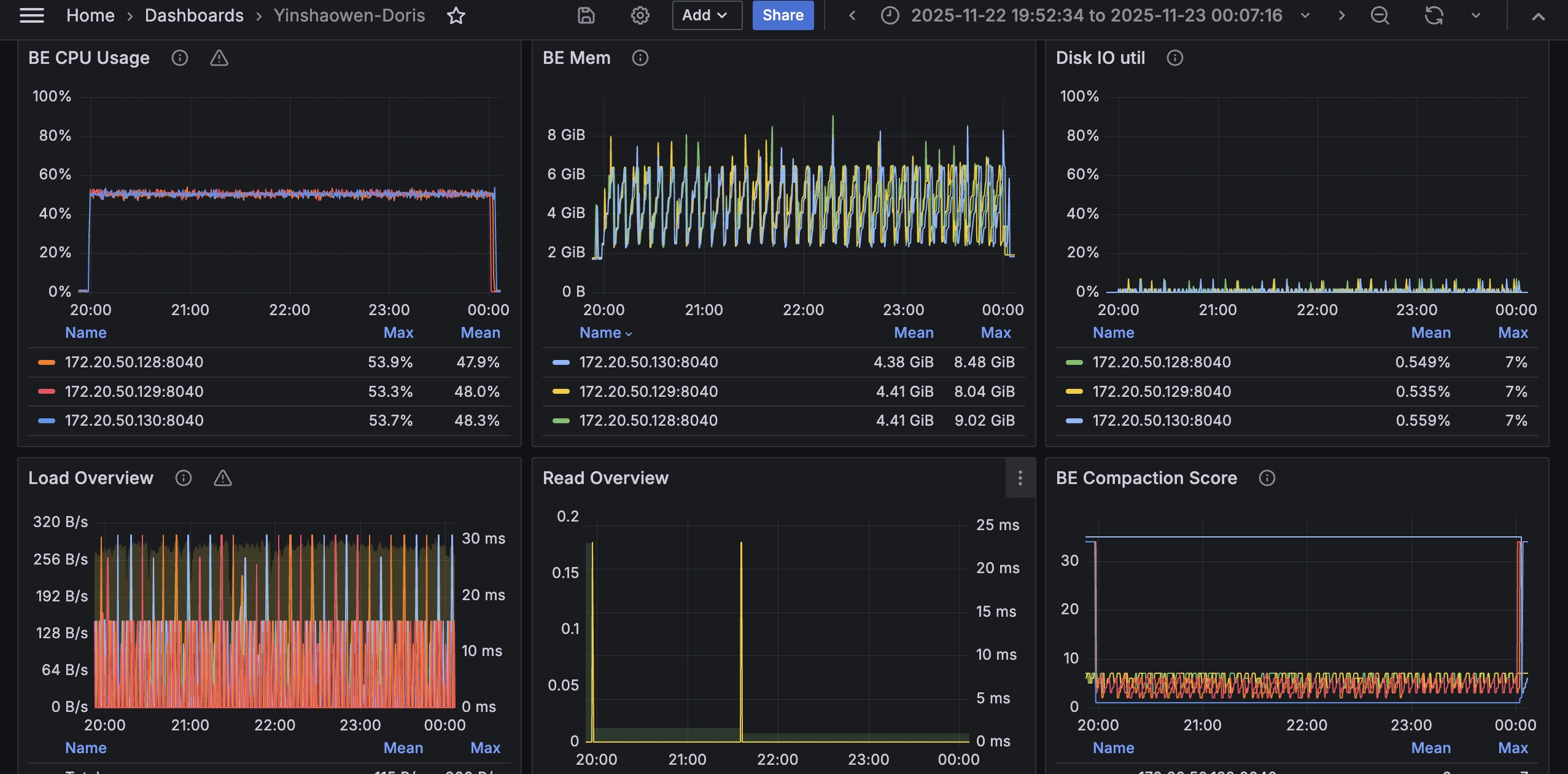 Performance768D100M import CPU