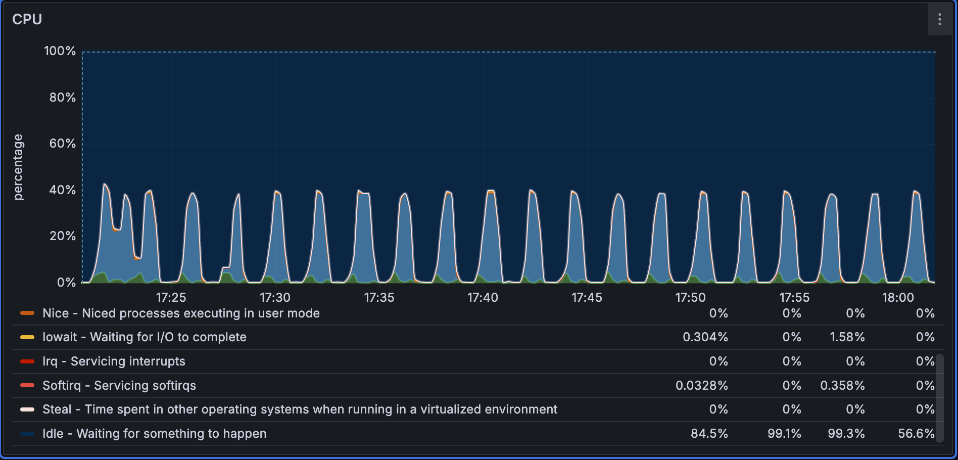 Performance1536D5M import CPU