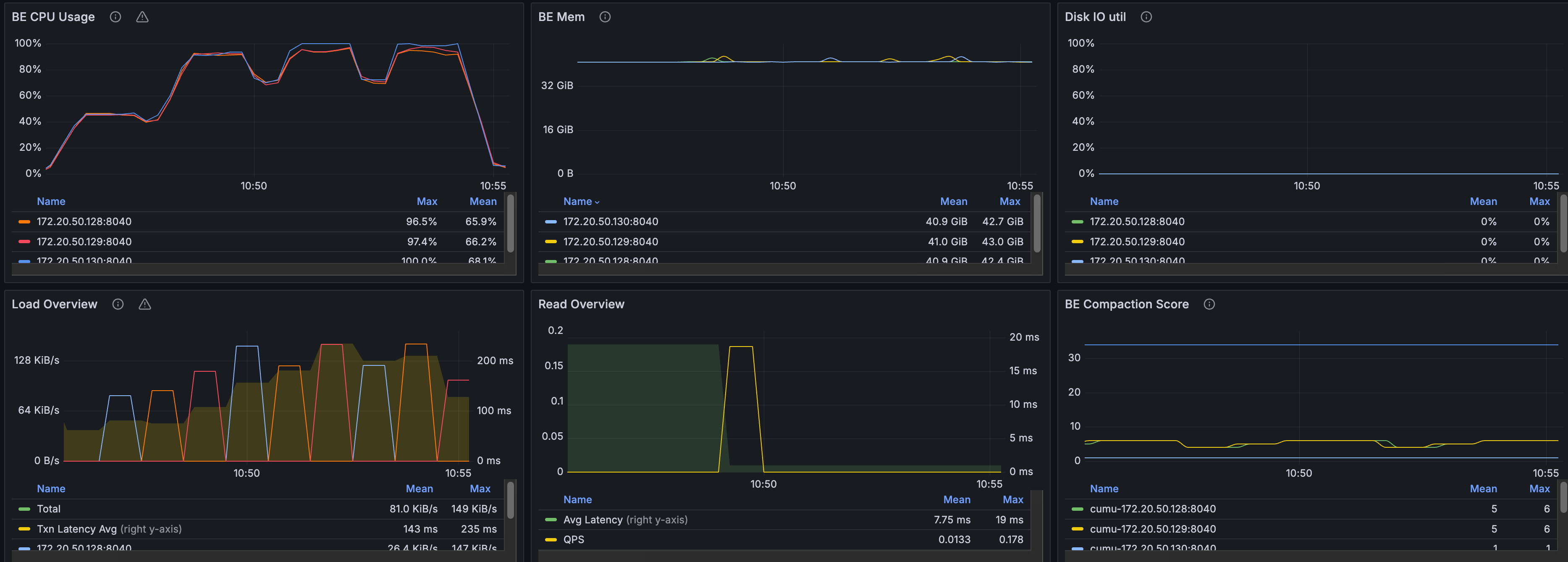 Performance768D100M query CPU
