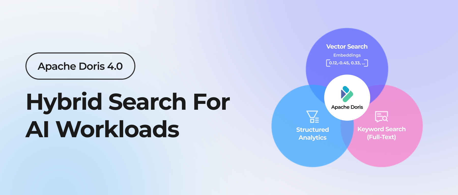 Apache Doris 4.0: Native Hybrid Search for AI Workloads