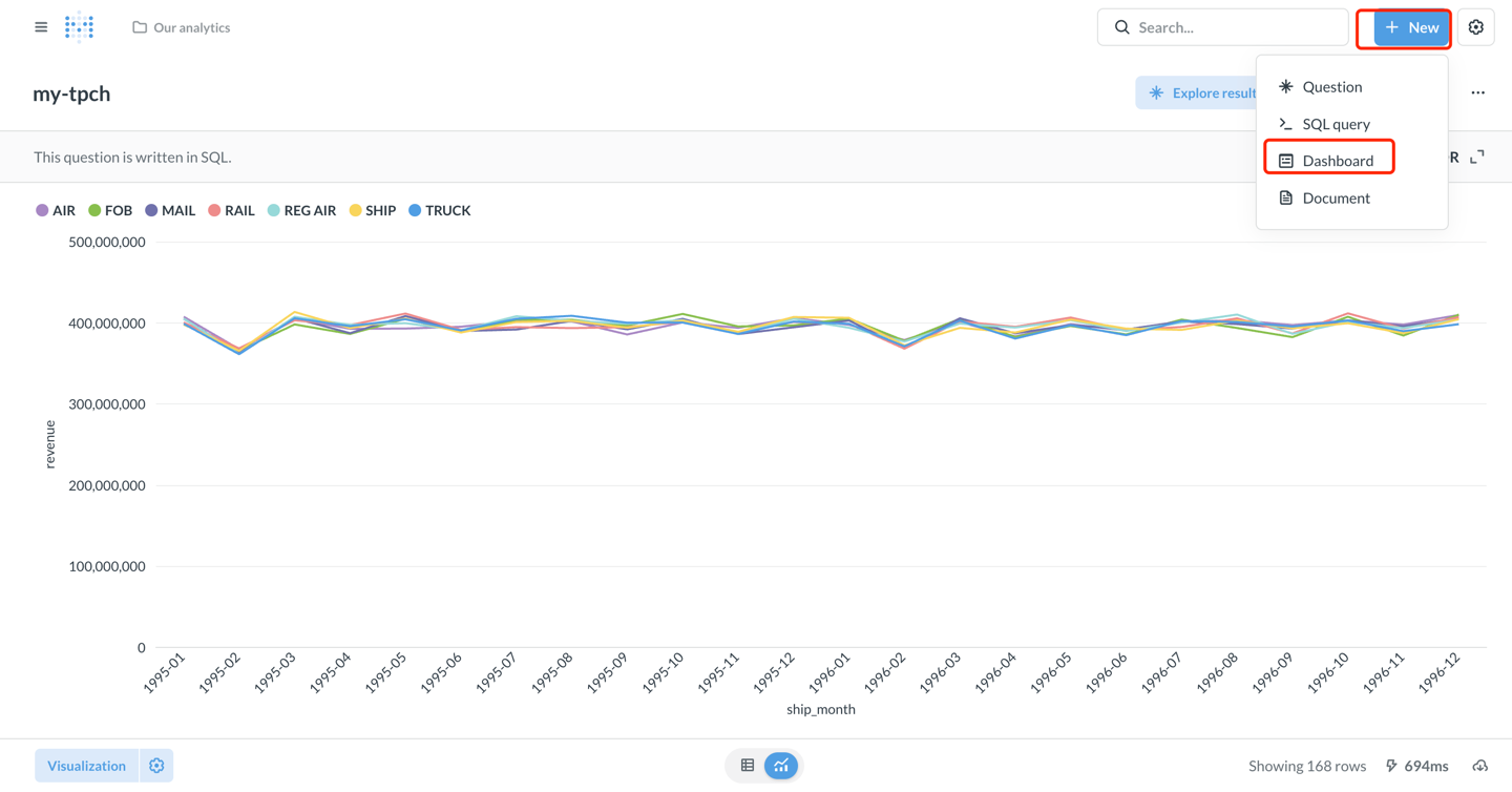 Creating a Dashboard