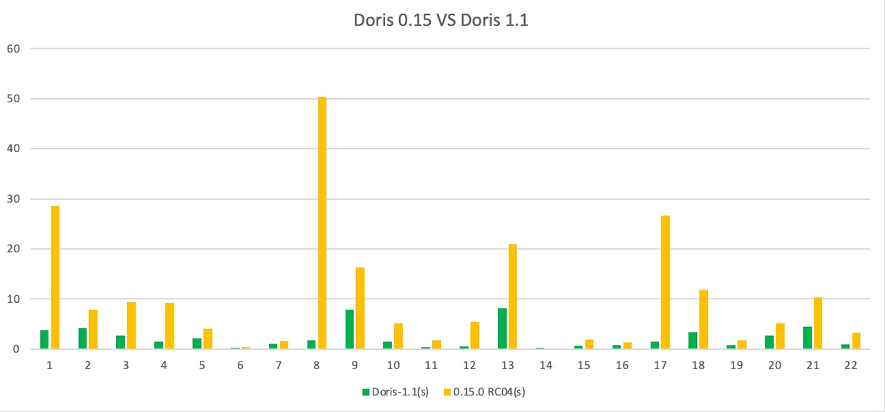 release-note-1.1.0-TPC-H