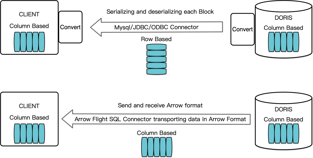 Arrow_Flight_SQL