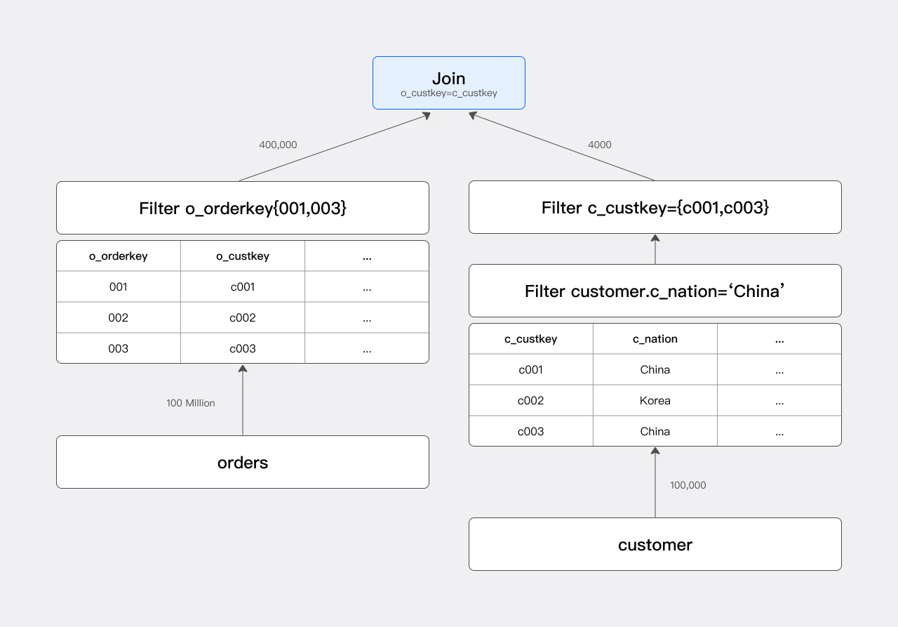 join-runtime-filter-2