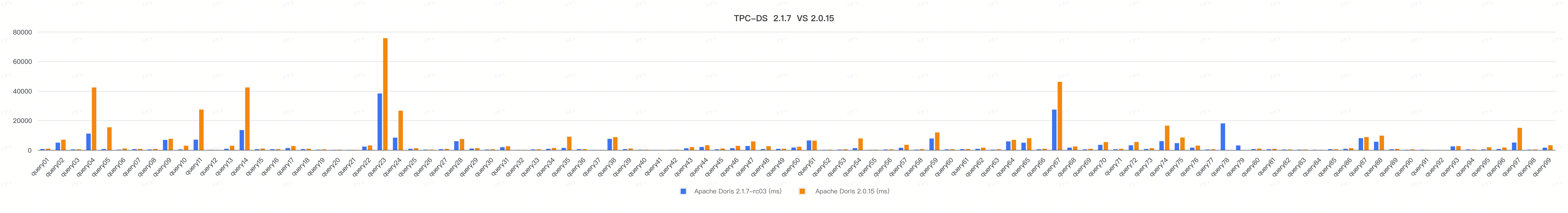 TPCDS_1000G